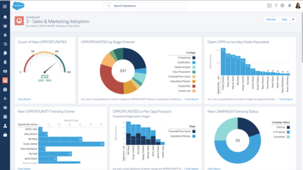 Salesforce Adoption Dashboards