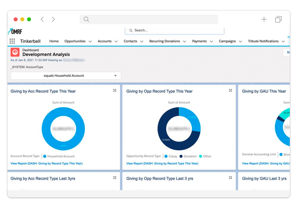 OMRF fundraising dashboard