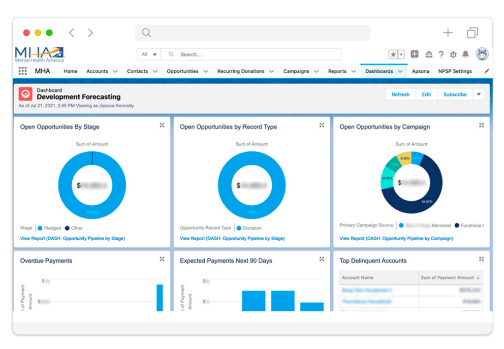 Fundraising dashboard