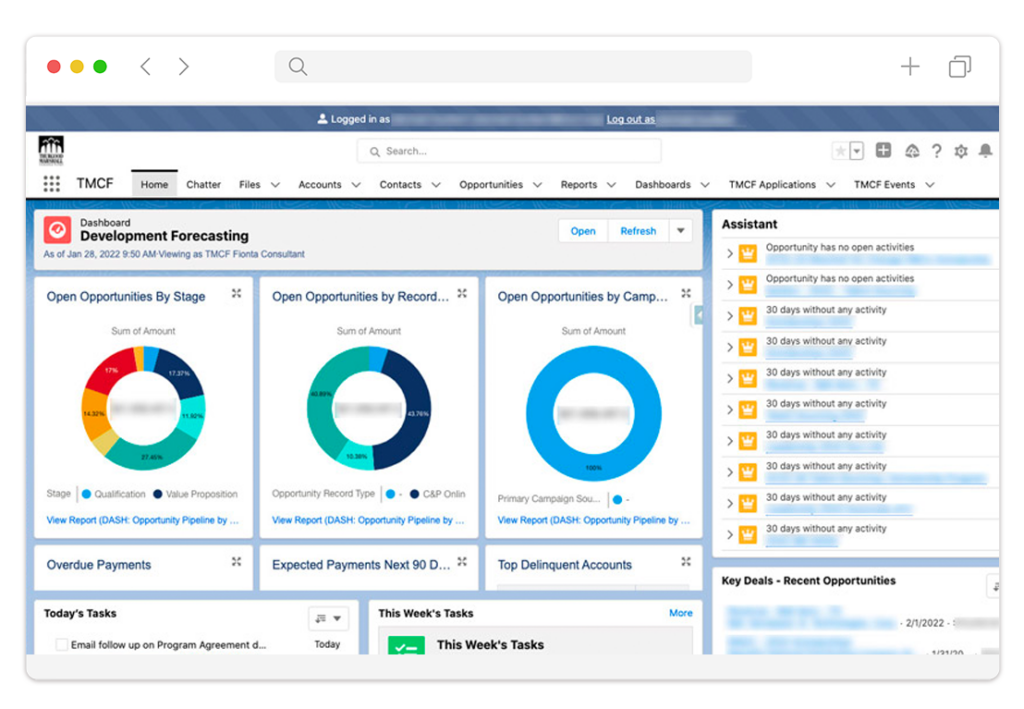 Salesforce dashboard