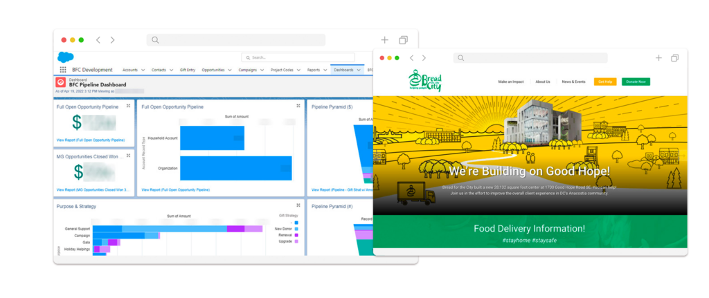 Bread for the City fundraising dashboard