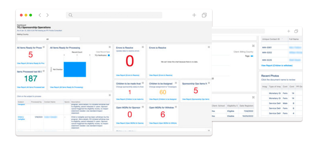 PFI Dashboard