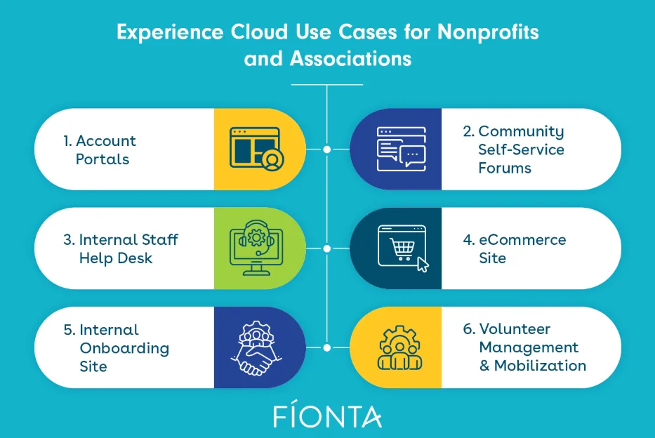 Six common use cases for Experience Cloud for nonprofits and associations