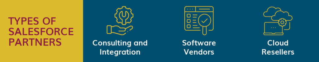 There are three kinds of Salesforce partners: consulting and integration, software vendors, and cloud resellers. 