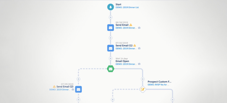 Pardot engagement paths best practices and nonprofit use cases