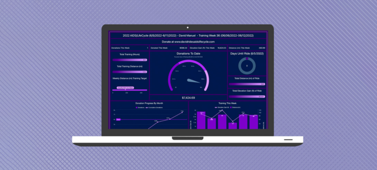 Displaying AIDS/LifeCycle training data with CRM Analytics