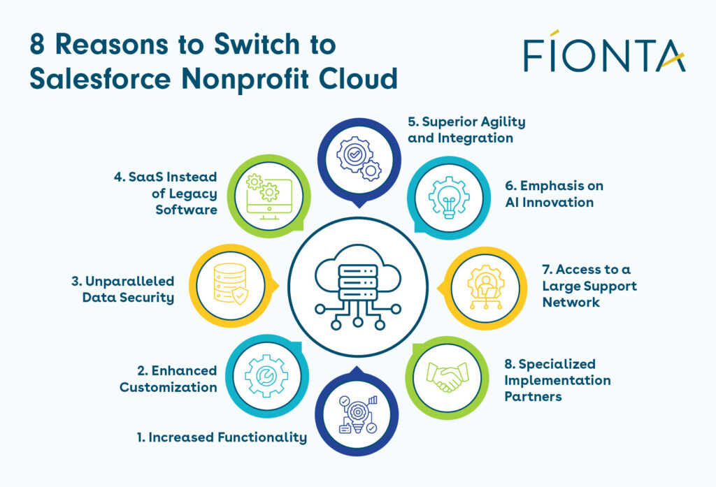 Eight reasons nonprofits comparing Raiser’s Edge vs Nonprofit Cloud should choose Salesforce.