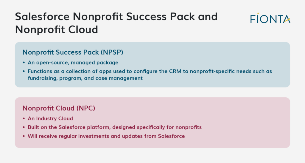 The key differences between Salesforce Nonprofit Cloud and the Nonprofit Sucess Pack (NPSP) should be considered before the Salesforce implementation process.