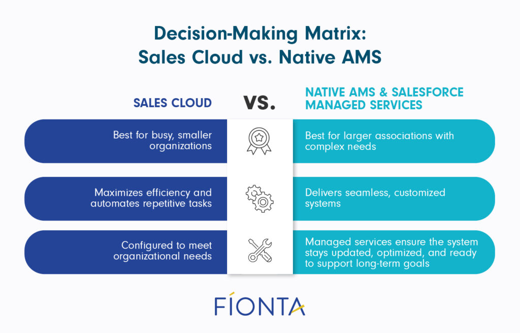 A decision-making matrix to help associations determine whether to use Sales Cloud or a native AMS.