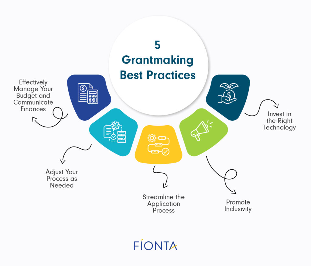 The top five grantmaking best practices (detailed below).