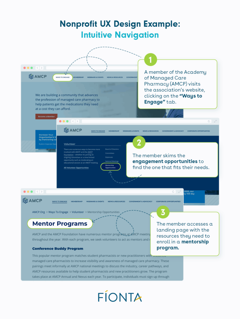 A visual demonstration of the intuitive navigation found on the AMCP website.