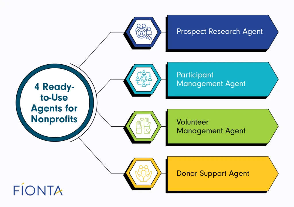 The four ready-to-use Agents Salesforce offers for nonprofits.