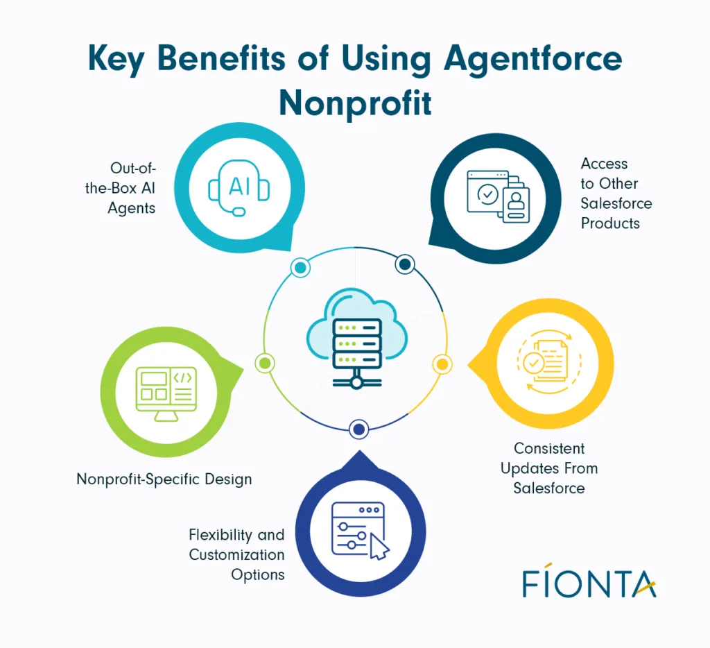 The five key benefits of using Nonprofit Cloud (detailed below).