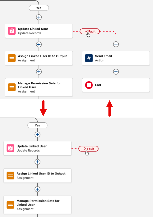 Agentforce Collapsible Fault Paths