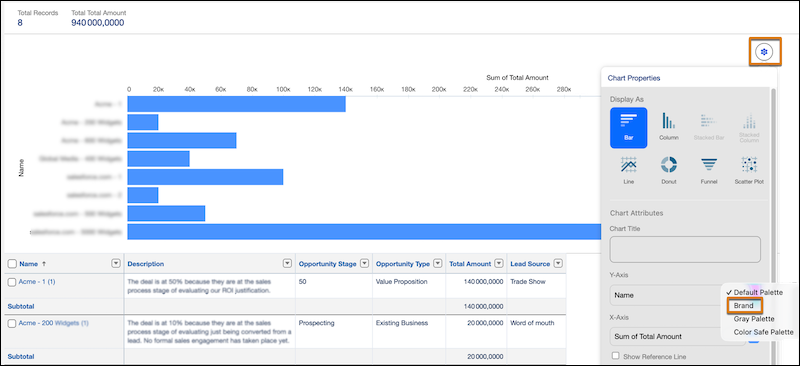 Agentforce Dashboards Summer 2026