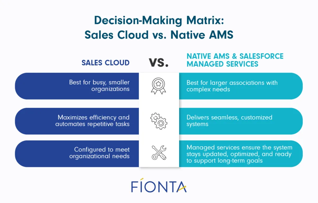 A decision-making matrix to help associations determine whether to use Sales Cloud or a native AMS.
