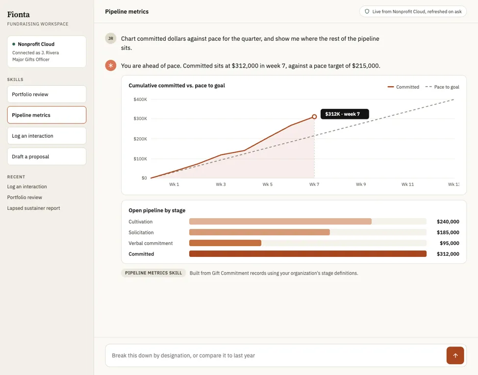 Nonprofit Cloud Pipeline Metrics