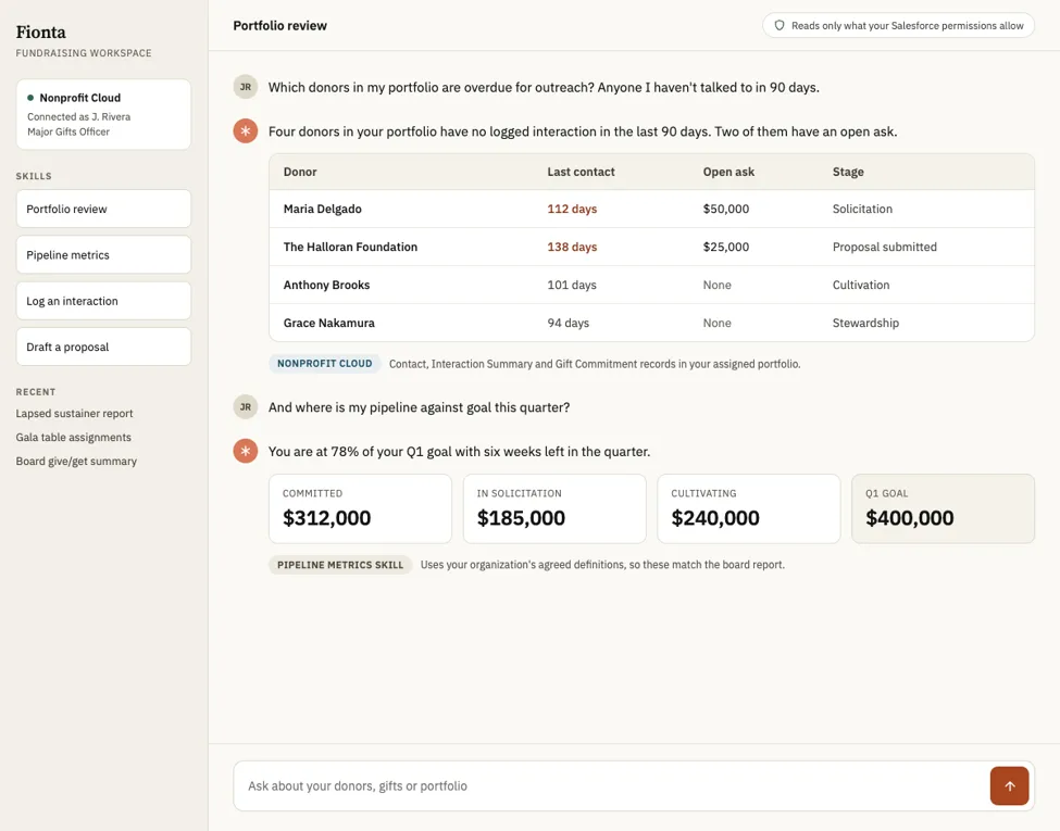 Nonprofit Cloud Pipeline Metrics